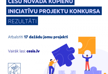 Noslēdzies pirmais Cēsu novada kopienu iniciatīvu projektu konkurss